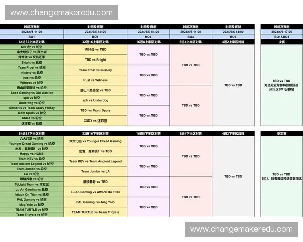 DOTA2传奇选手挑大再掀风云带领新战队征战赛场逐梦巅峰